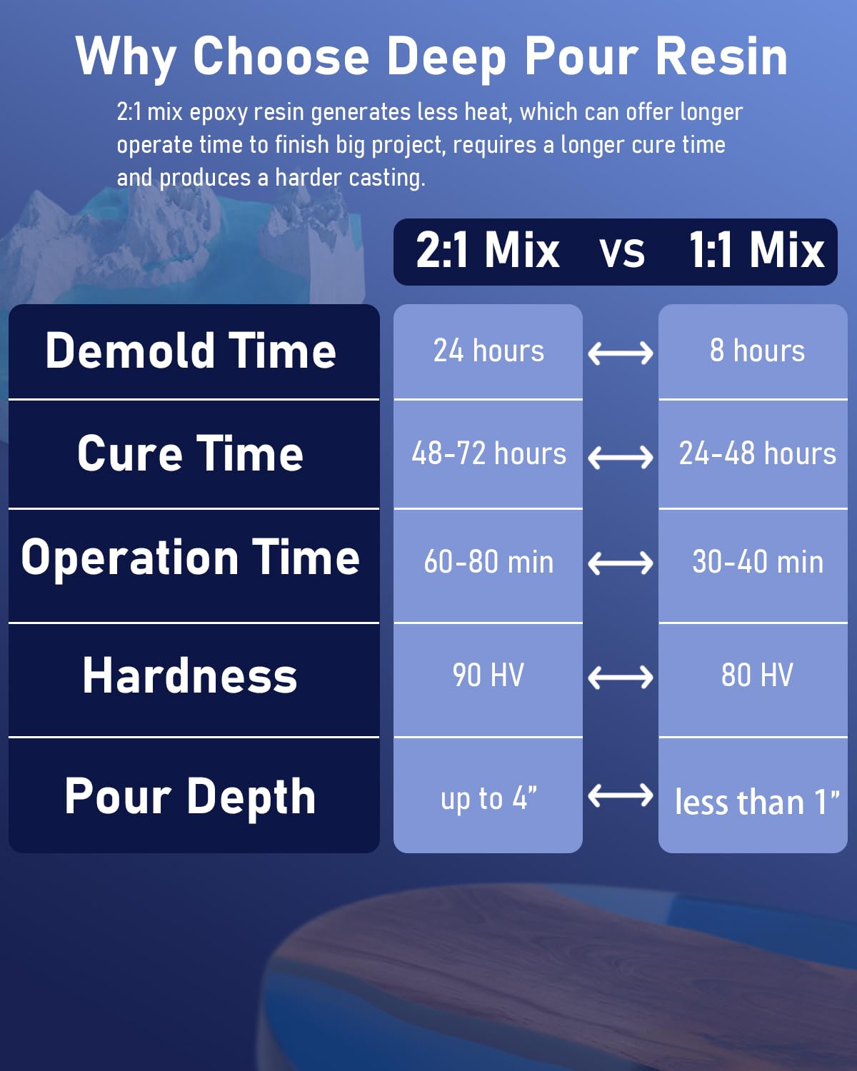 ערכת אפוקסי ליציקות ™